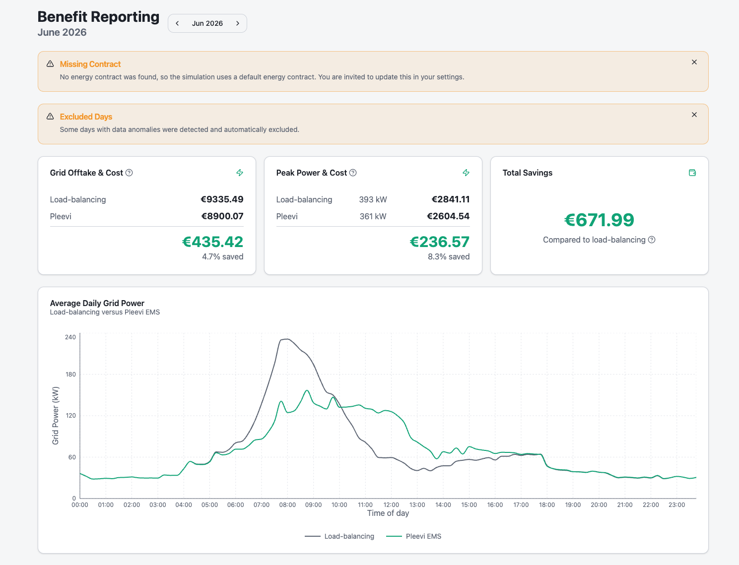 Benefit reporting